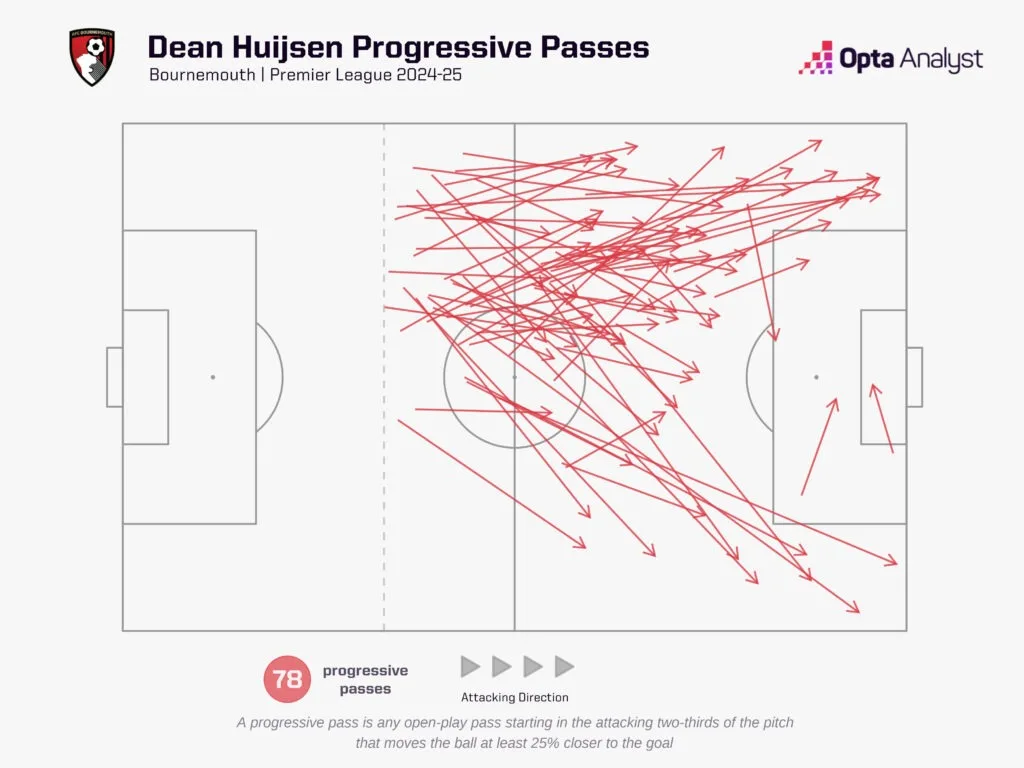 Dean Huijsen's Bernabeu Destiny: How Real Madrid Beat Arsenal, Liverpool & Chelsea to Land Europe’s Rising Defensive Star 2 Dean huijsen