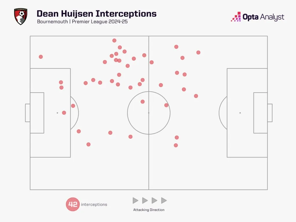 Dean Huijsen's Bernabeu Destiny: How Real Madrid Beat Arsenal, Liverpool & Chelsea to Land Europe’s Rising Defensive Star 4 Dean huijsen