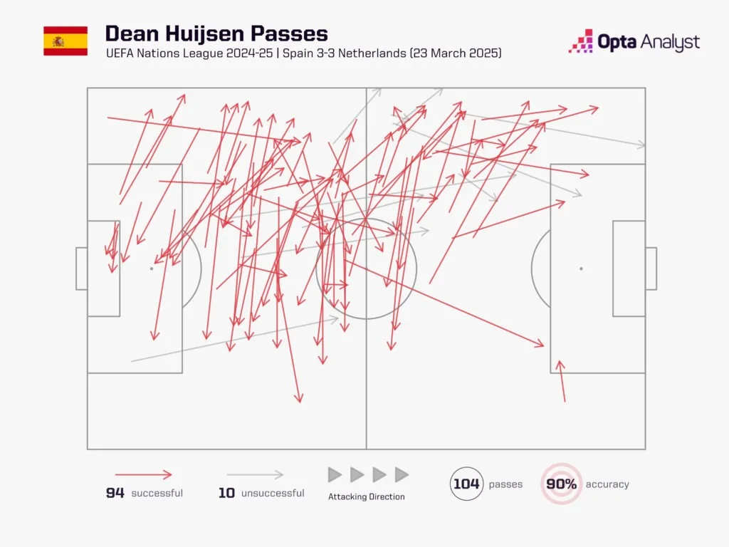 Dean Huijsen's Bernabeu Destiny: How Real Madrid Beat Arsenal, Liverpool & Chelsea to Land Europe’s Rising Defensive Star 5 Dean huijsen