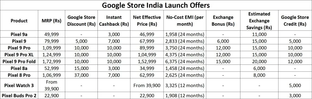 Google official store india 2