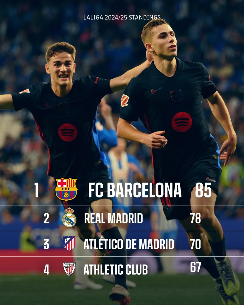 Espanyol vs Barcelona La Liga 2025: Barça’s 28th League Title Sealed