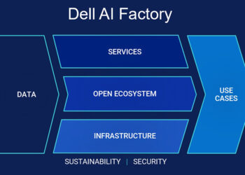 Dell AI Factory 2025: How One Company Is Making Enterprise AI Actually Work