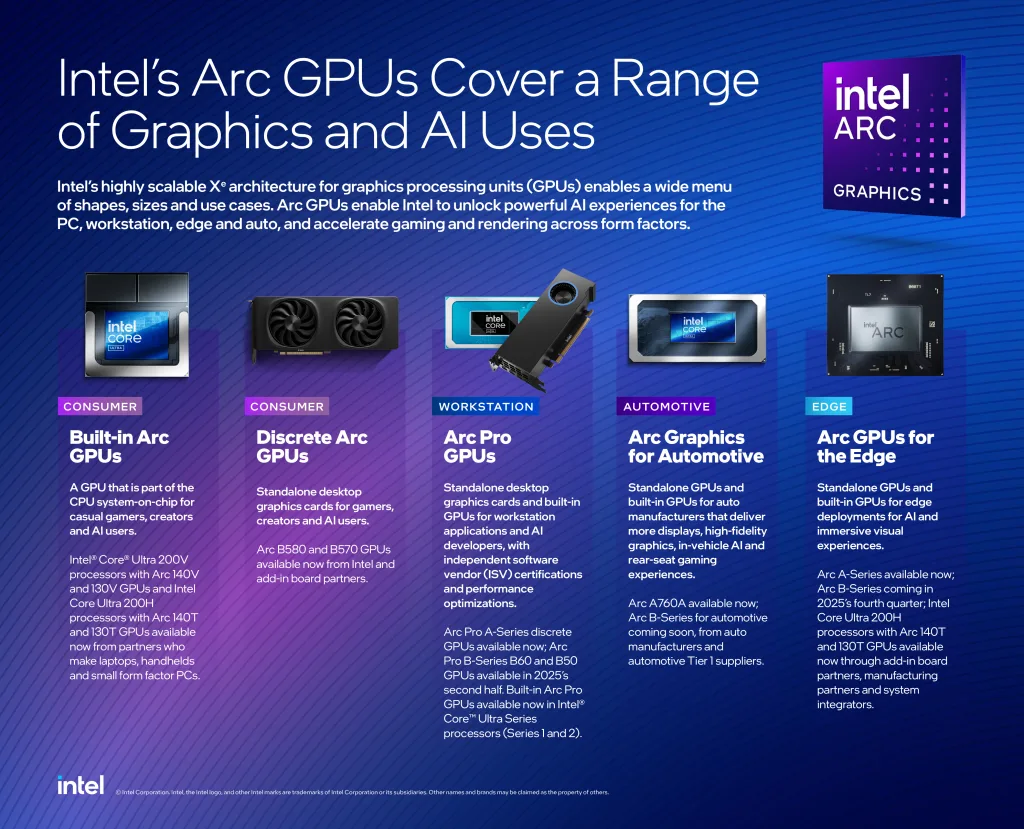 Intels arc gpus graphic 2025