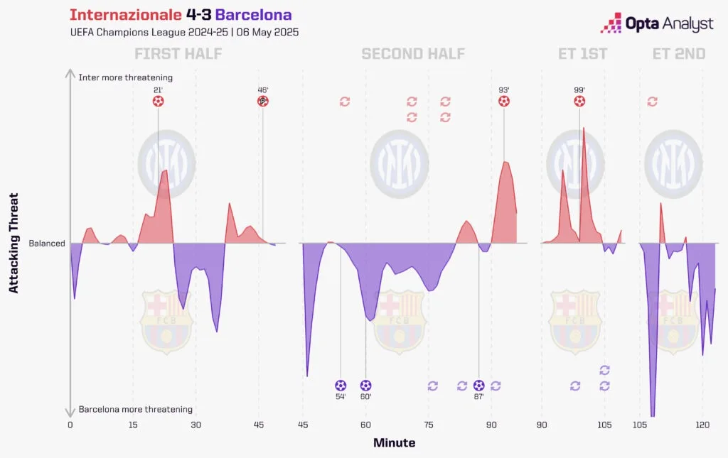 Inter vs barcelona
