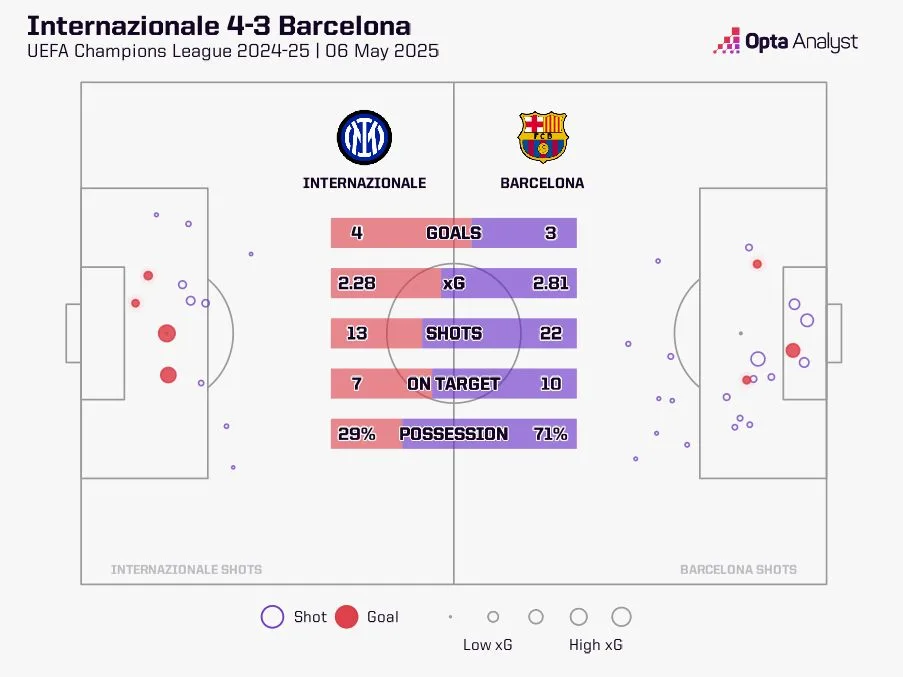 Inter vs barcelona