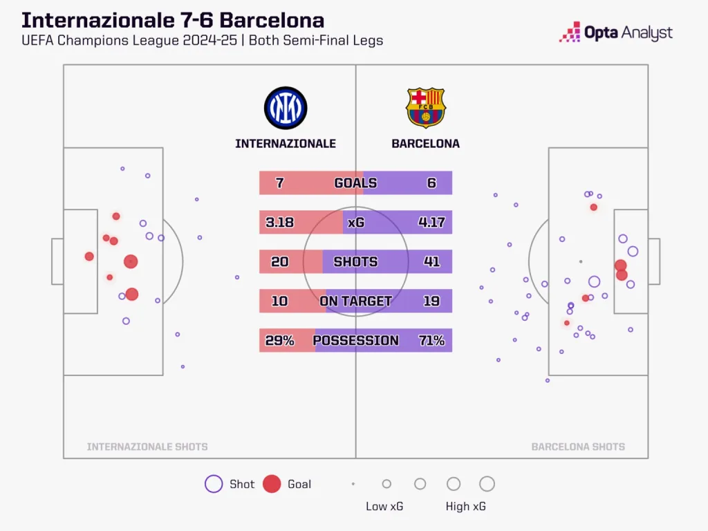 Inter vs barcelona preview