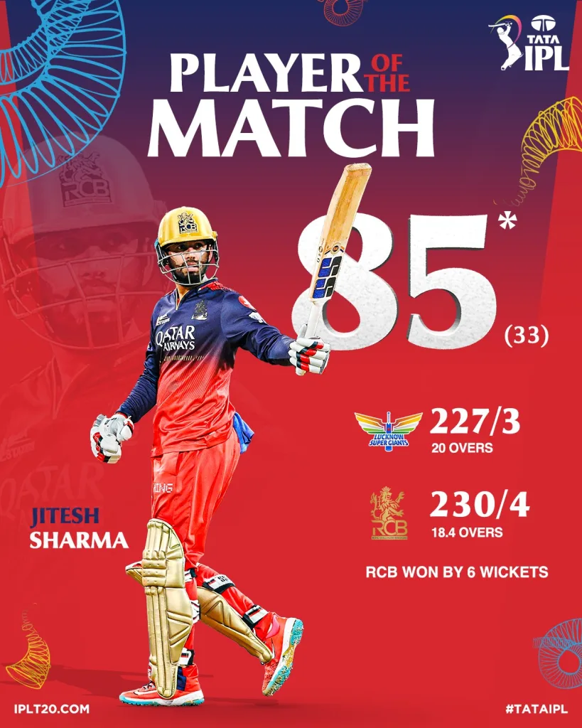 RCB's Jitesh Sharma