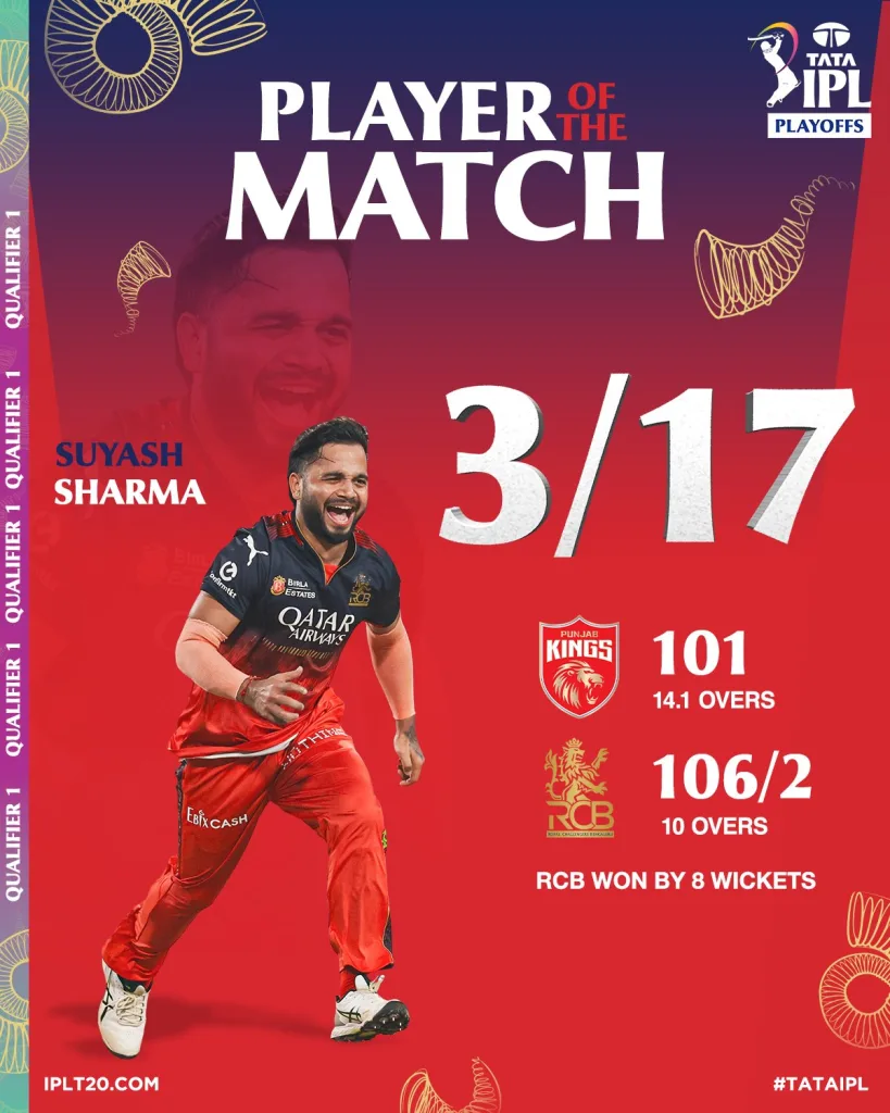 IPL 2025: RCB Crush PBKS to Book Spot in IPL 2025 Final with Record Playoff Win 2 Pbks vs rcb