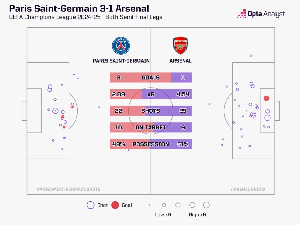 Arsenal's Eternal Climb: Why The Gunners Keep Falling Short Despite Promising Starts 2 Psg vs arsenal