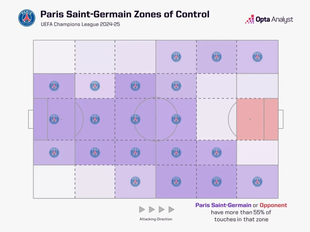 Psg's zones of control in ucl 2024 25