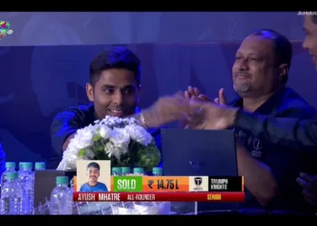 T20 Mumbai League 2025 Auction