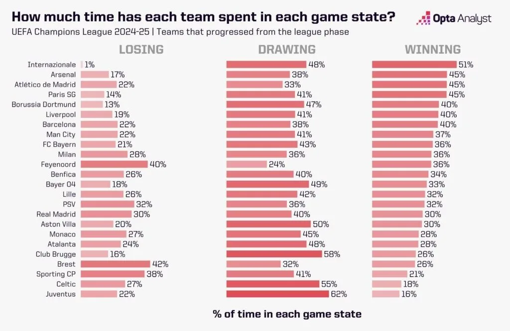Ucl 2024 25 game states