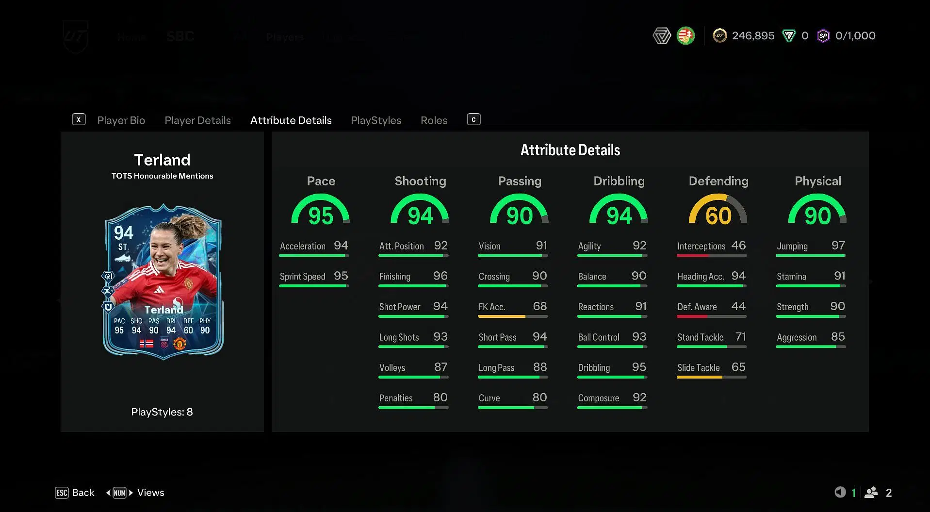 EA FC25 Elisabeth Terland TOTS SBC: Stats, Cost, and Everything You Need to Know