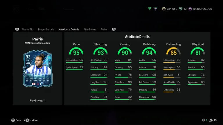 EA FC25 Nikita Parris TOTS Honourable Mentions SBC Guide: Complete Tasks & Cheapest Solutions