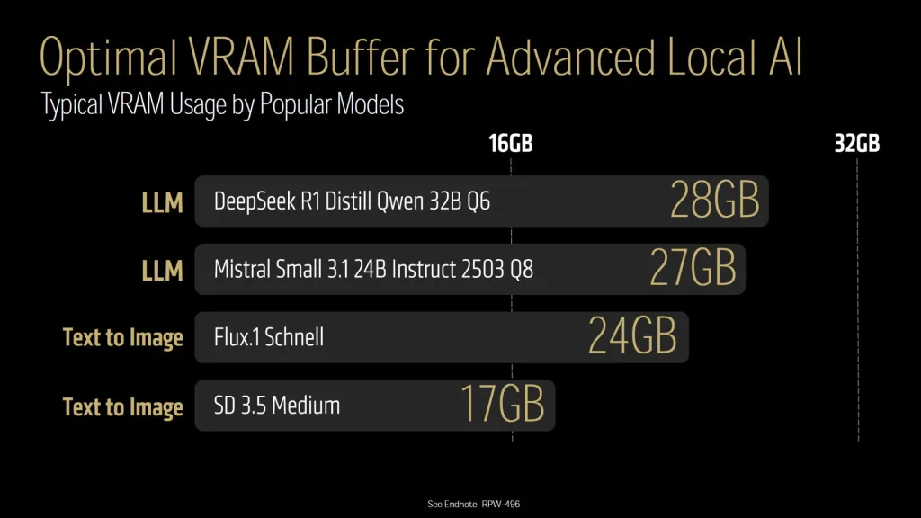 AMD Radeon AI PRO R9700: A New Era for AI Acceleration 2 AMD Radeon AI PRO R9700: A New Era for AI Acceleration