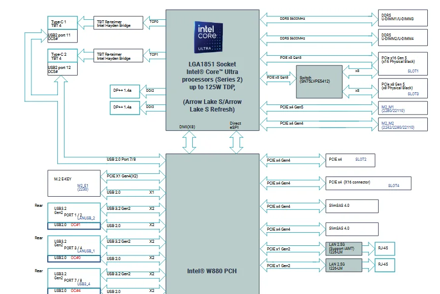 Intel Arrow Lake Refresh: Core Ultra Series 2 Confirmed