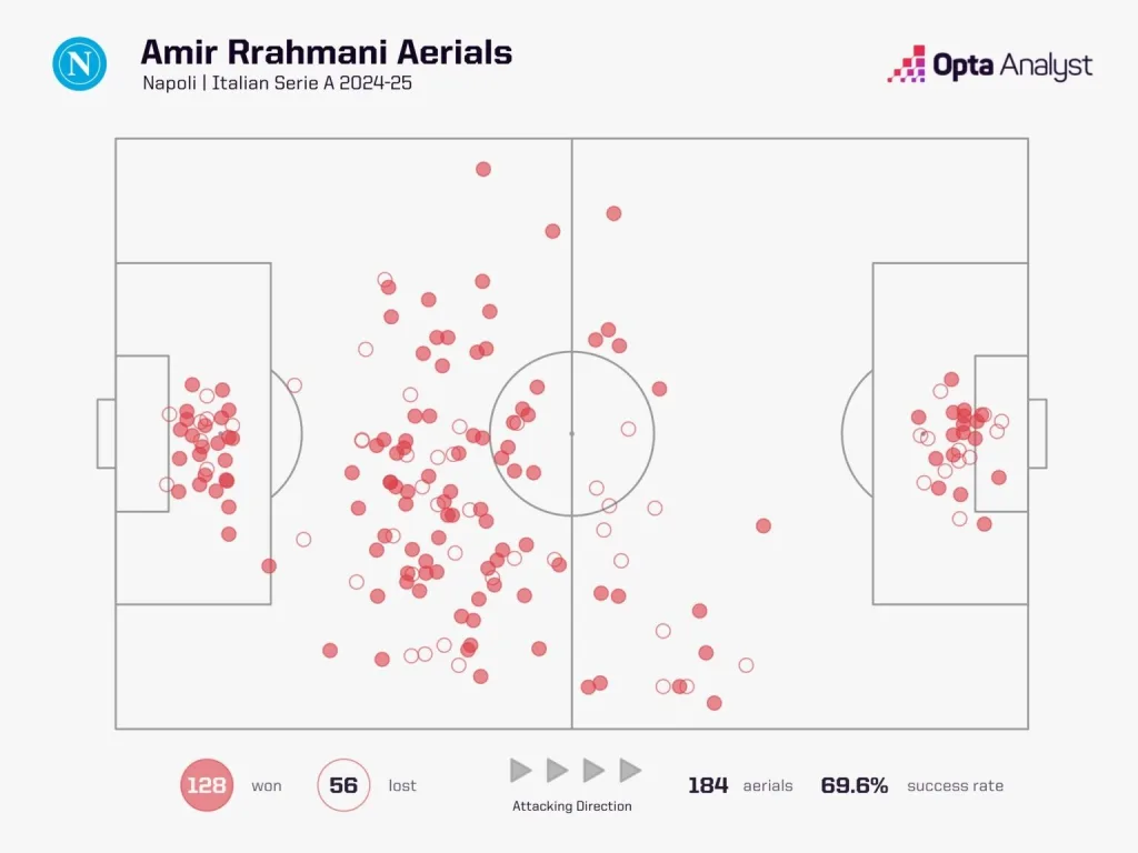 Serie A 2024-25 Team of The Season 3 Amir rrahmani