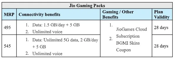 Bgmi jio 1