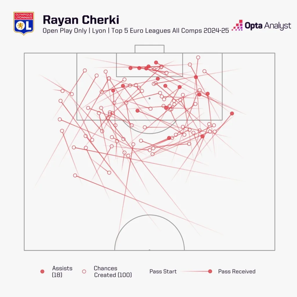 Chances created by rayan cherki from open play in the 2024 25 season
