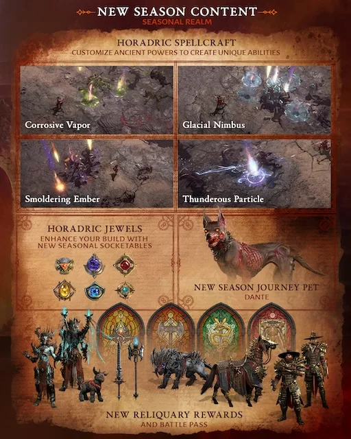 Diablo iv season 9 content infographic