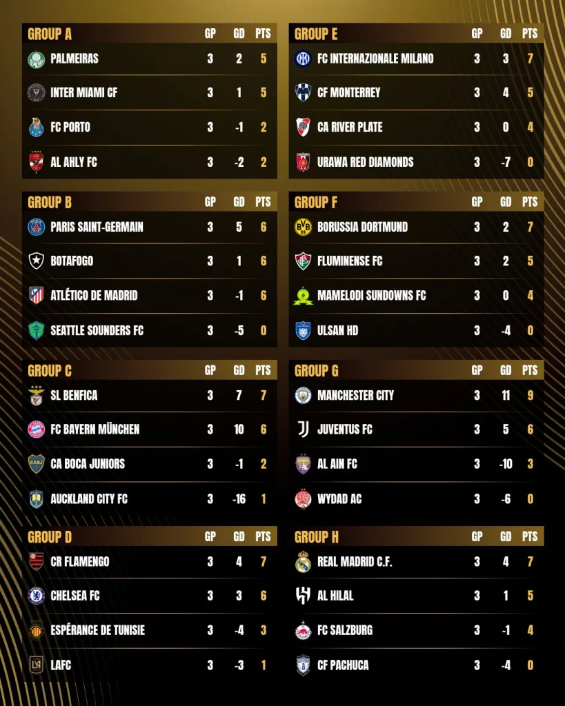 Fifa club world cup round of 16