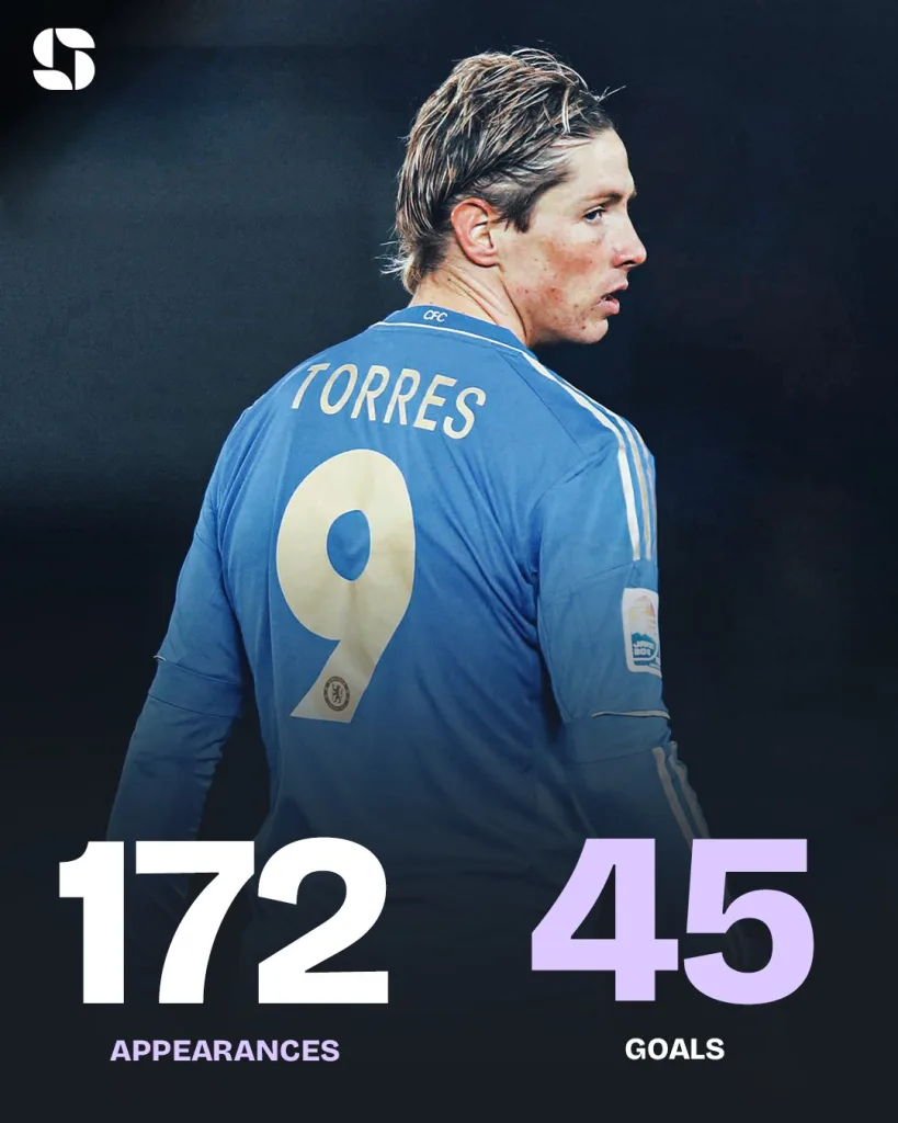 Fernando torres