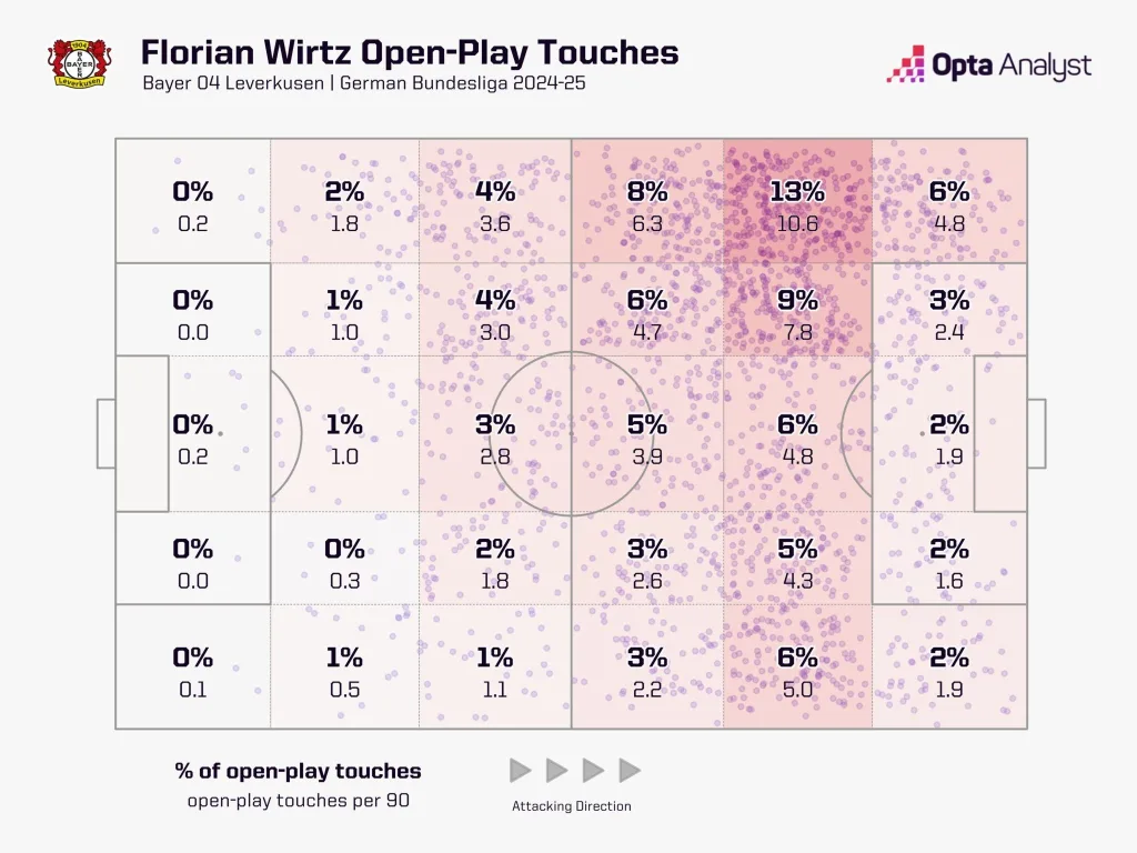 Florian wirtz open play touch map