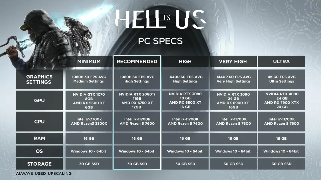 Hell is us 1