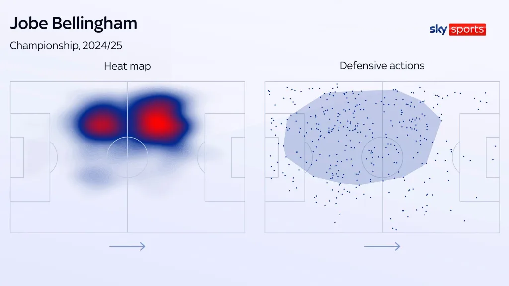 Jobe bellingham heat map