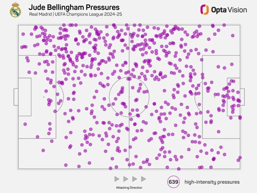 How Will Xabi Alonso's Real Madrid Set Up in the Club World Cup 2025? 6 Jude bellingham pressures