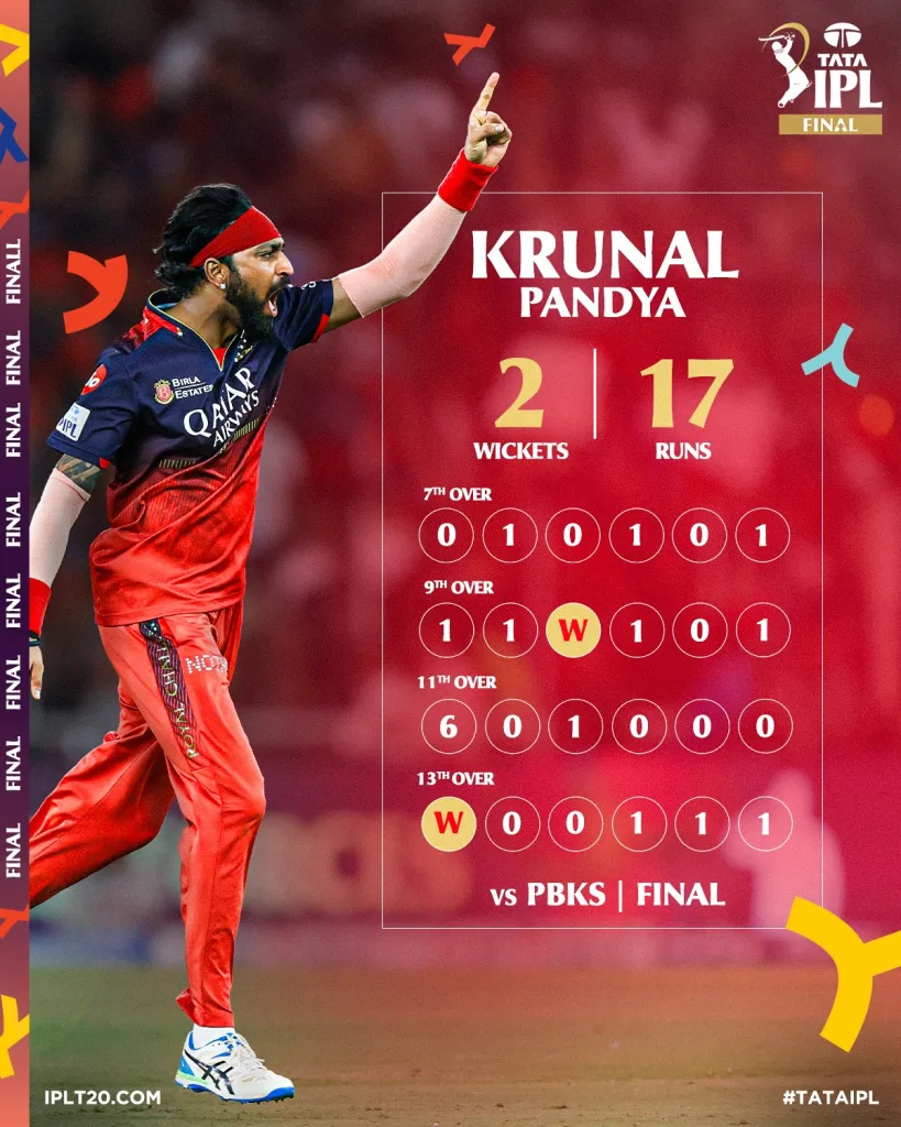Krunal