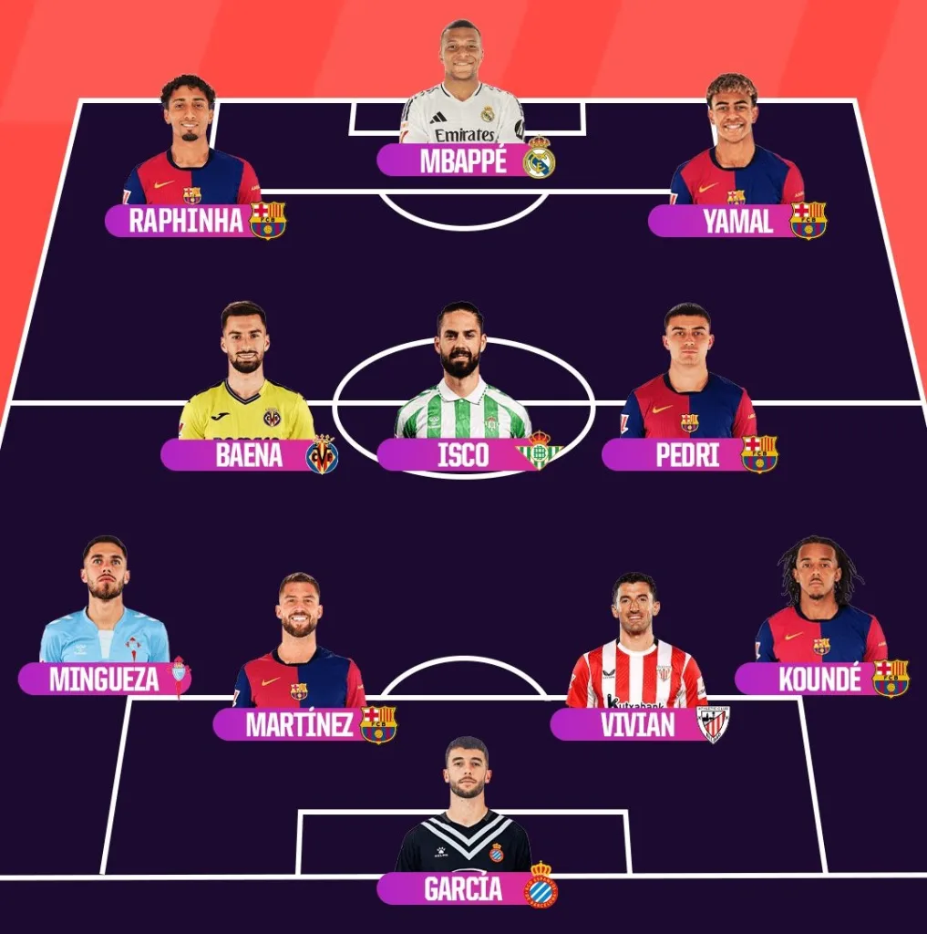La liga 2024 25 team of the season
