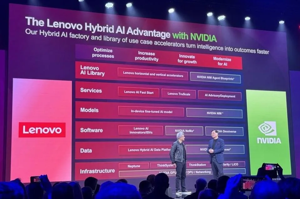 Lenovo Hybrid AI