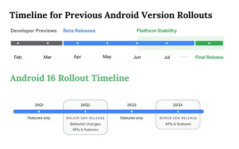 Motorola android 16 3