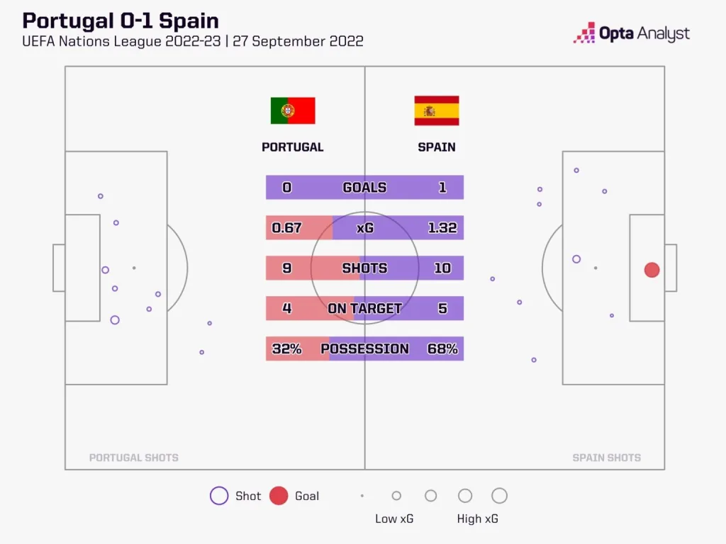 Portugal vs spain