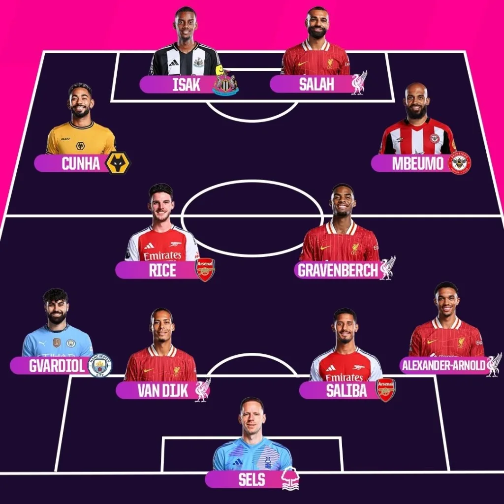 Premier league 2024 25 team of the season