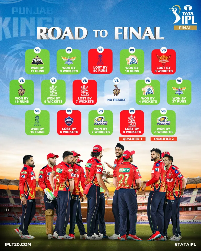 Punjab kings