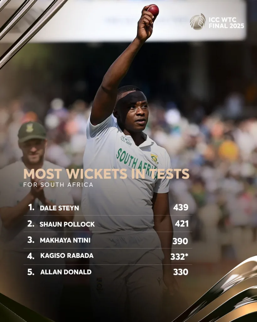 Rabada