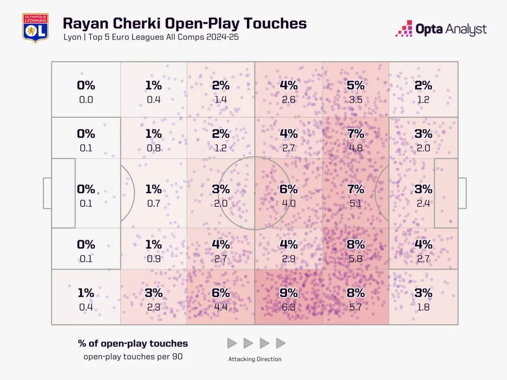 Rayan cherki's touch zones in all competitions of 2024 25