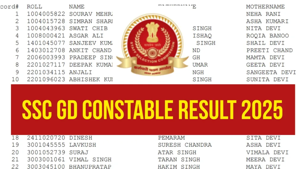 SSC GD Constable Result 2025 Declared: