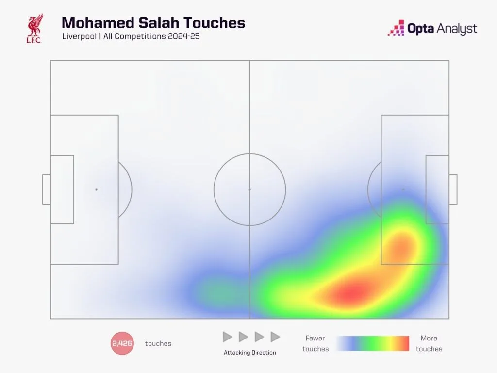 Salah touches
