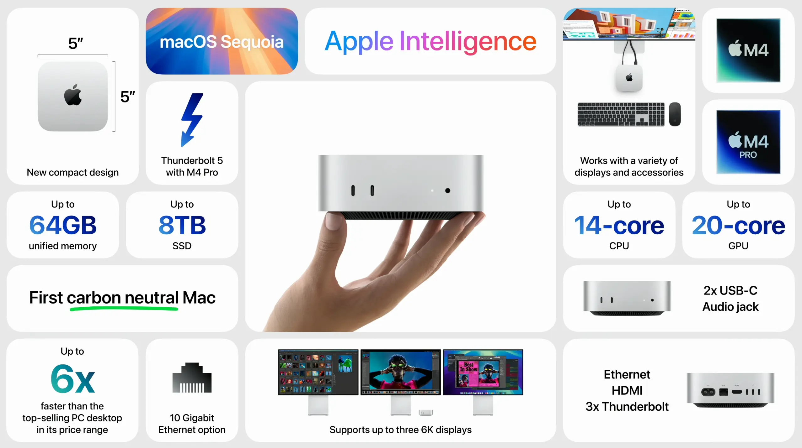 Exclusive: Which Mac Mini M4 Should You Buy in 2025? 5 Mac Mini M4 Performance Benchmark
