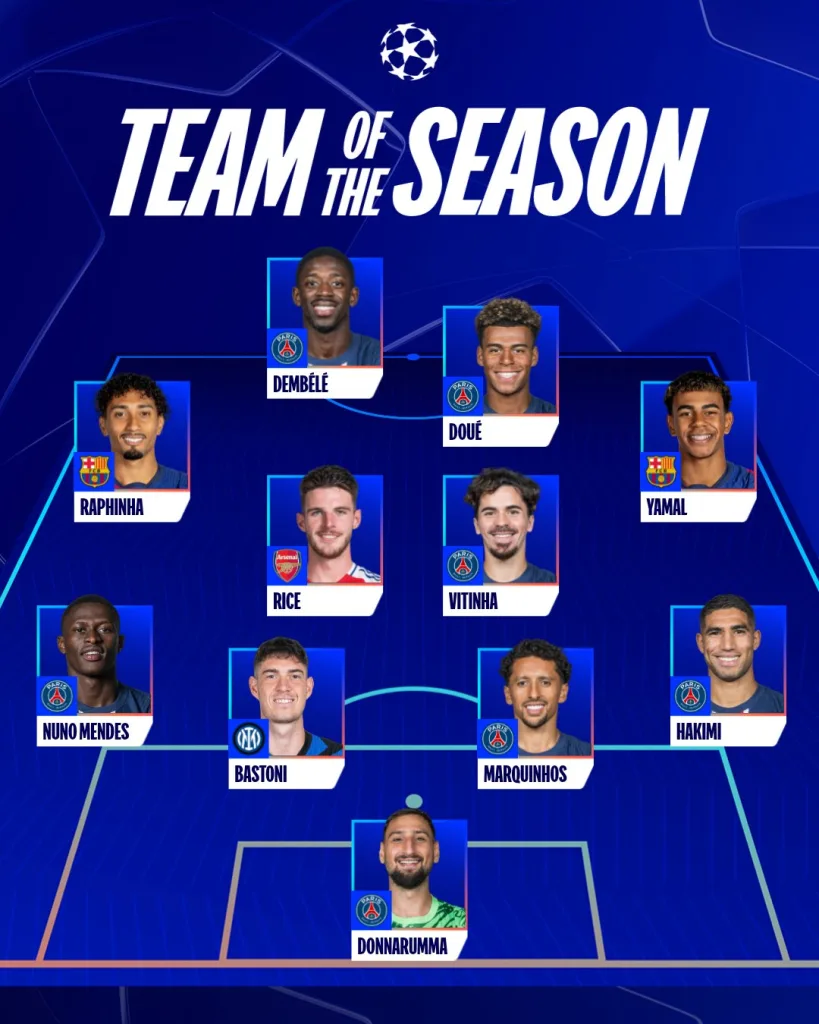 Uefa team of the season