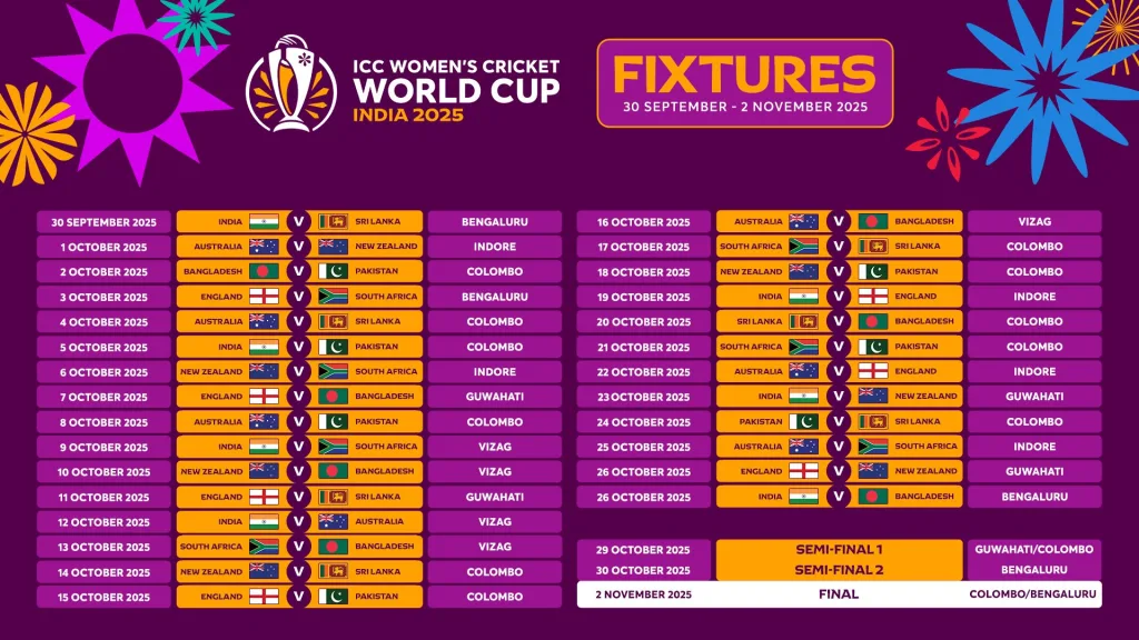 2025 Women's ODI World Cup Fixture Announced: India vs Pakistan on October 5 in Colombo 2 Women's world cup