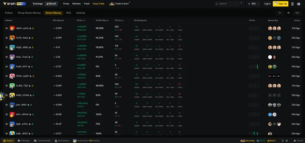 MoonX in Action: Can BYDFi's On-Chain Tool Truly Snipe the Next 1000× Memecoin? 1 Image