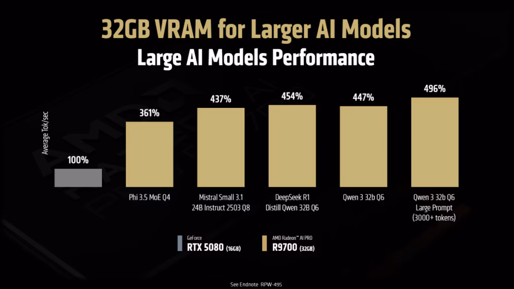 AMD Radeon AI Pro R9700 Launches July 23: Game-Changer for AI Workstations