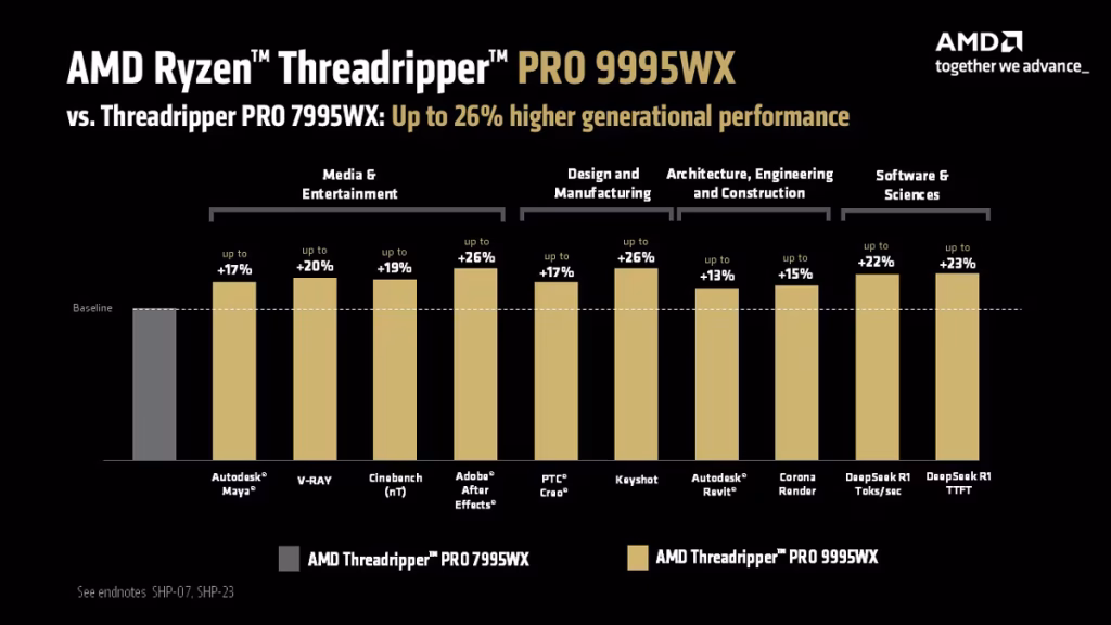 AMD Threadripper Pro 9000 WX-Series: 96-Core Zen 5 Beast Arrives July 23