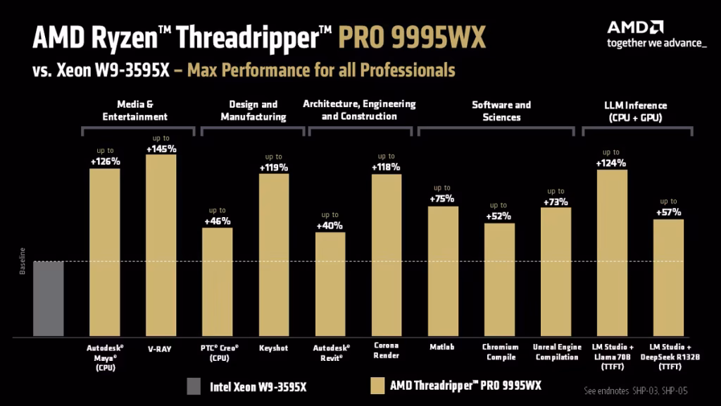 AMD Threadripper Pro 9000 WX-Series: 96-Core Zen 5 Beast Arrives July 23