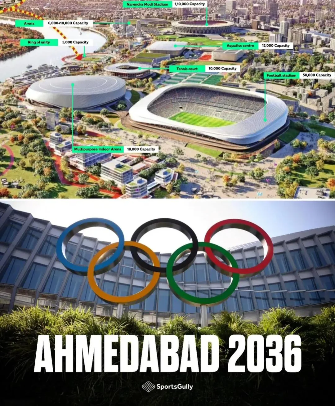 Ahmedabad 2036 olympics