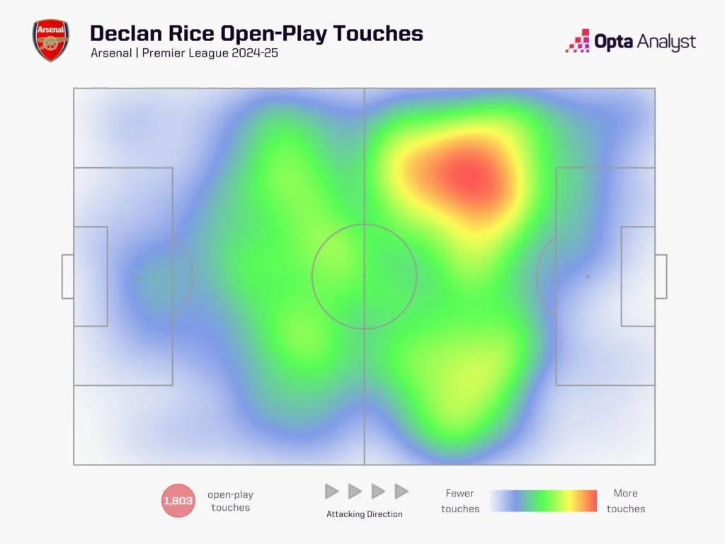How Martín Zubimendi's Move to Arsenal Could Transform The Gunners' Midfield 10 Declan rice heat map